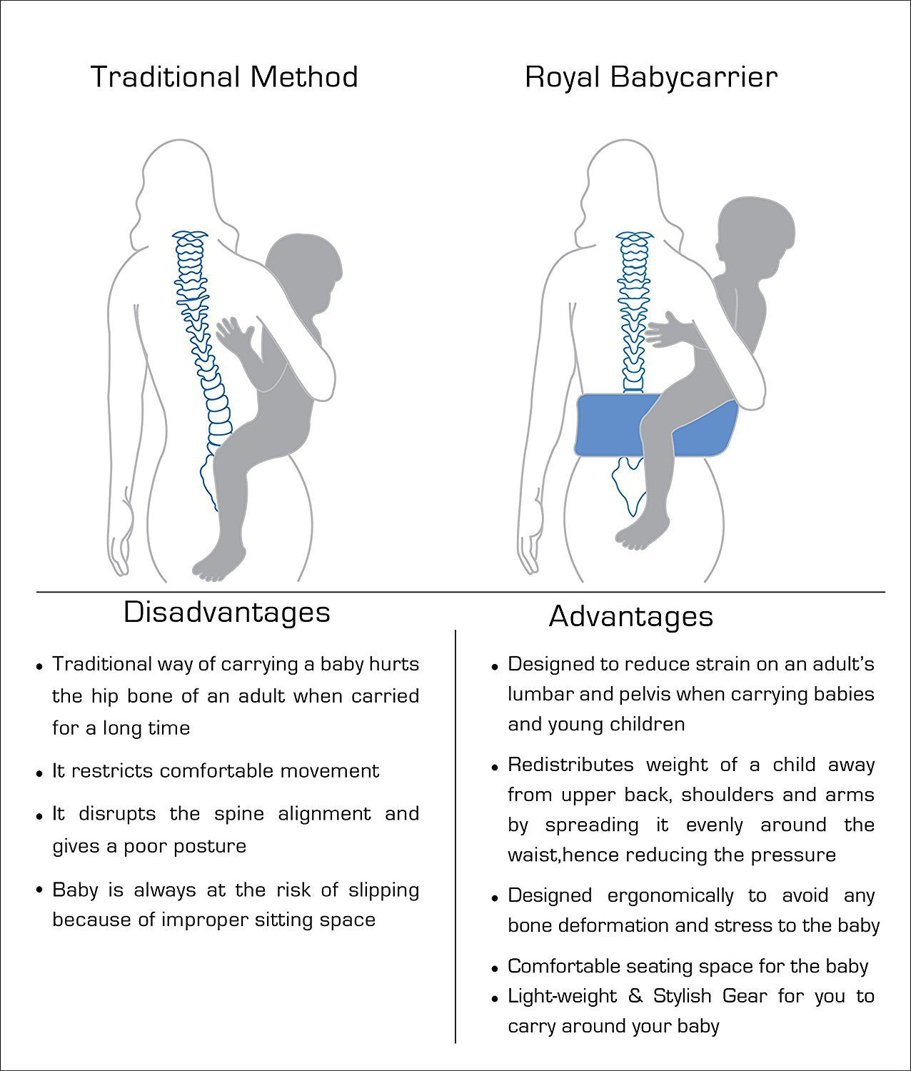 Cargador Y Canguro Bebés Ergonómico Y Transpirable